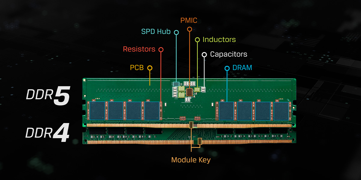 DDR5 RAM ve Özellikleri Nelerdir?